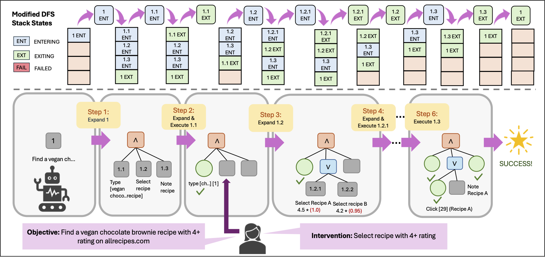 AgentOccam vs StructuredAgent on a Pinterest task