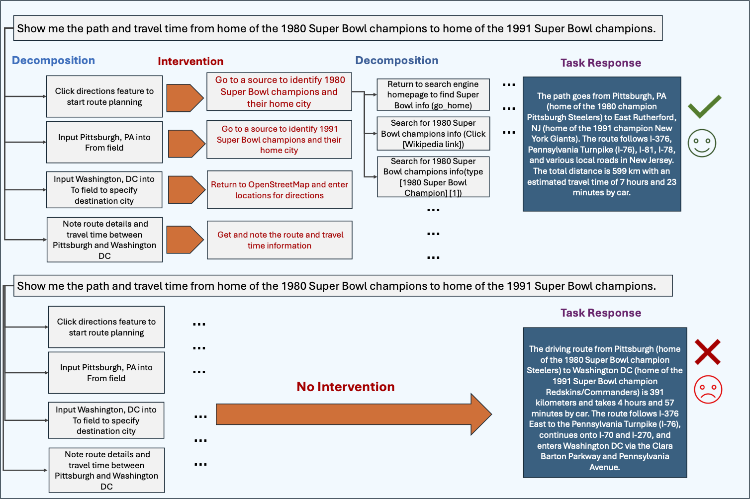 Human Decomposition Intervention in AND/OR Tree Planning